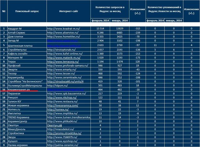 Рейтинг Магазинов Керамической Плитки