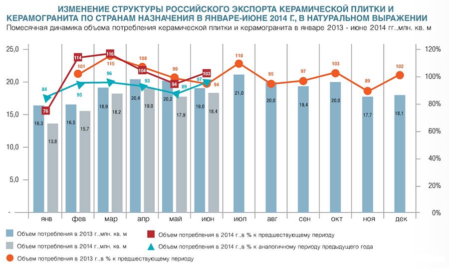 Тенденции российского рынка керамической плитки