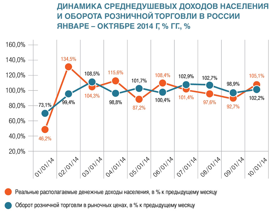 Динамичность населения