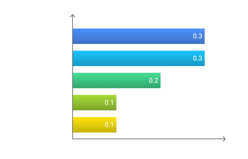 Рейтинг оценок напольных покрытий плиток для различных помещений