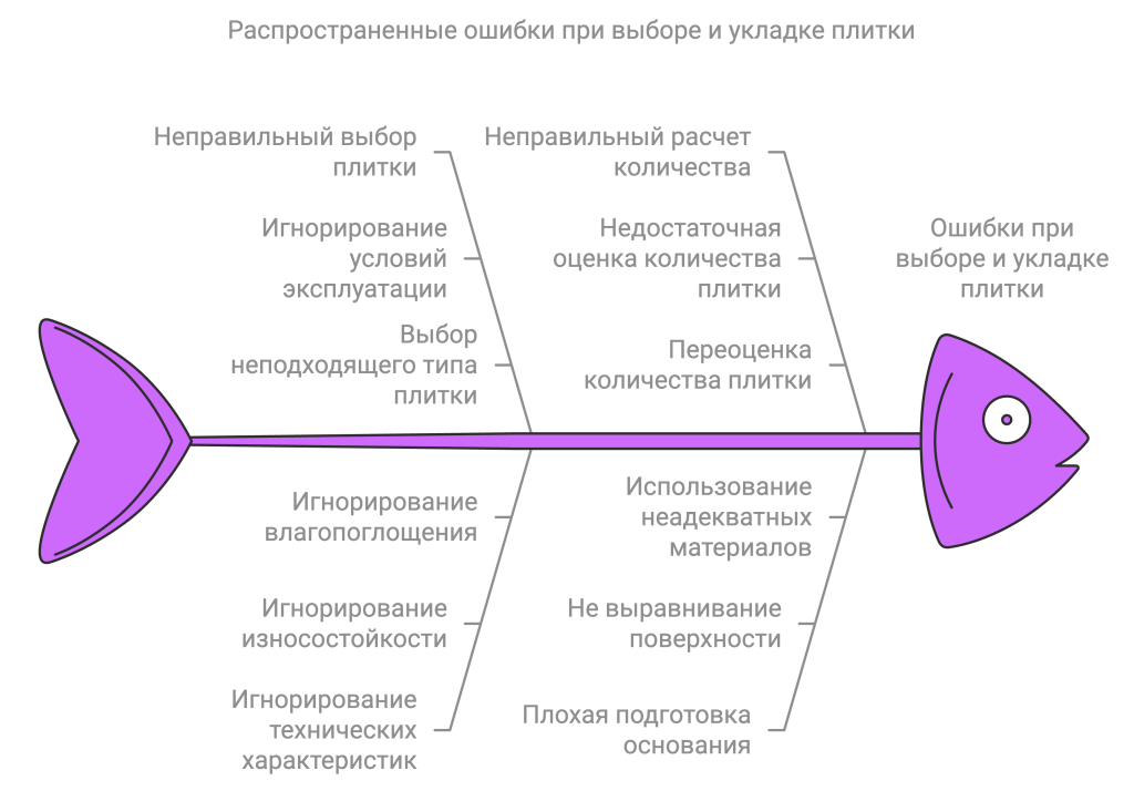 От выбора до укладки: Как избежать распространенных ошибок с напольной плиткой