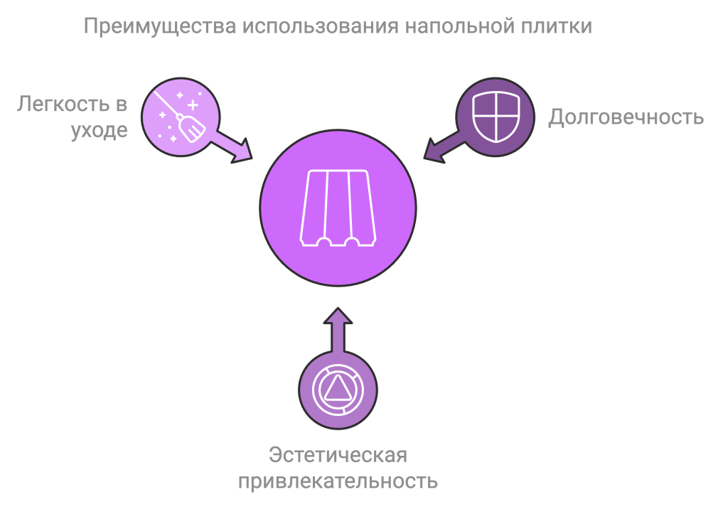 Почему напольная плитка - отличный выбор для вашего дома