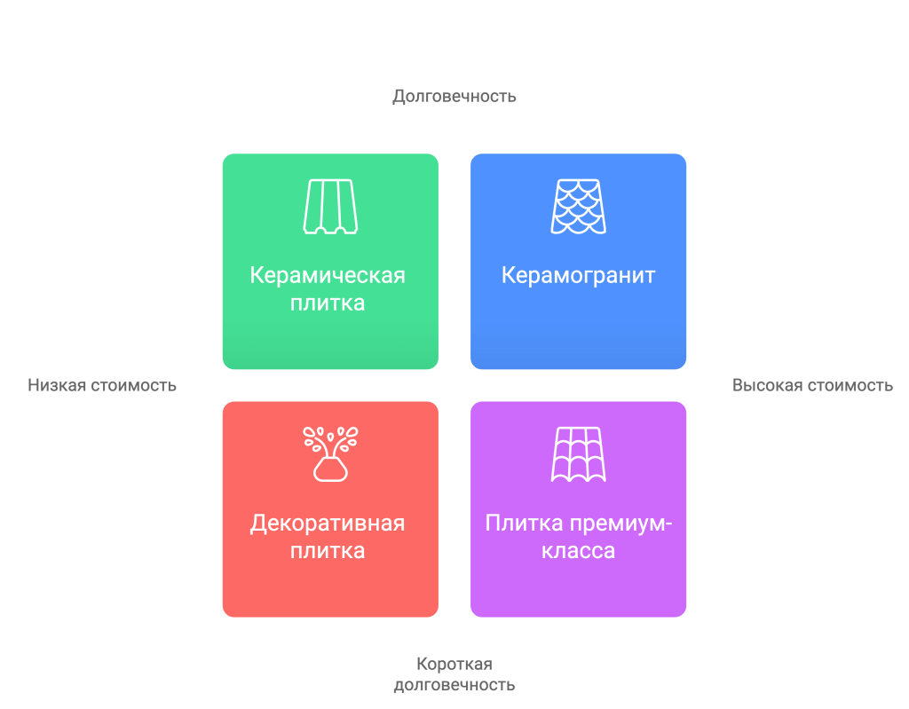 Инвестиция в будущее: Сравнение стоимости и долговечности напольных покрытий