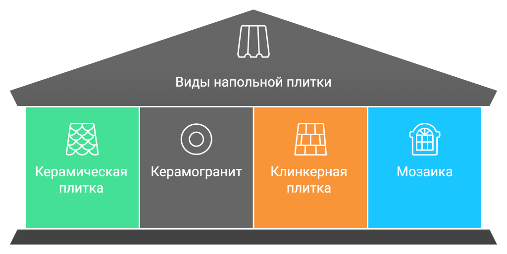 Выбираем идеальную напольную плитку: сравнение основных видов